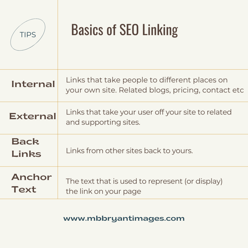 SEO Terms Linking