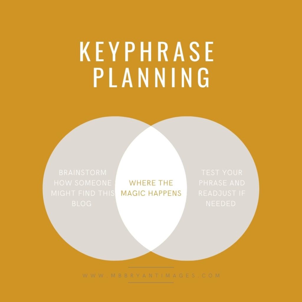keyphrase planning graphic
