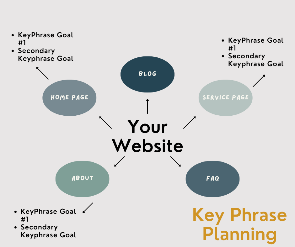 Key Phrase Planning SEO for Photographers