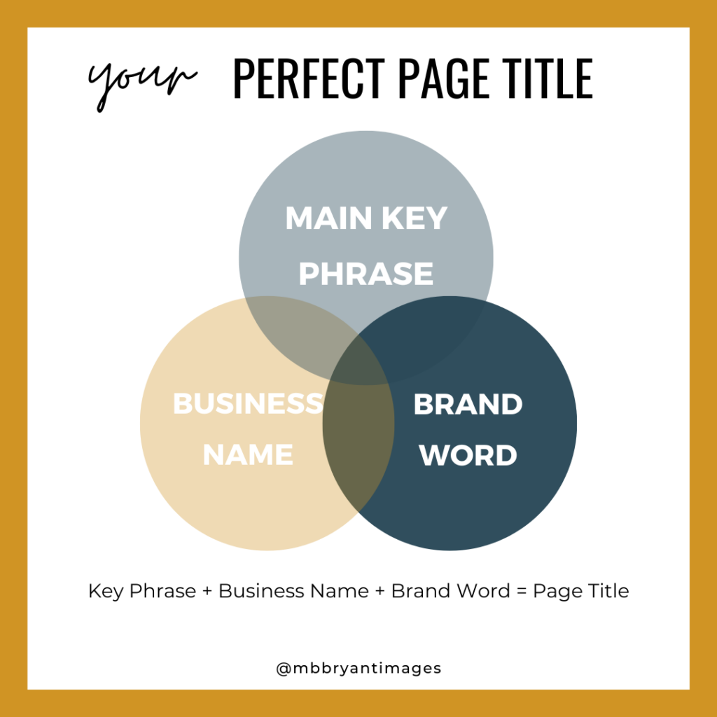 Perfect Page Title for SEO Diagram. Yellow and teal